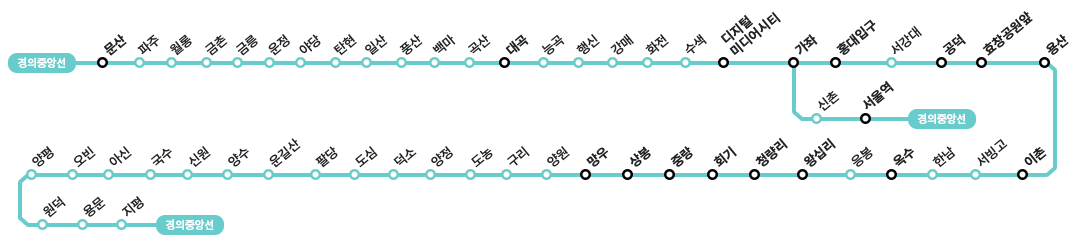 경의중앙선