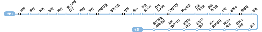 인천1호선